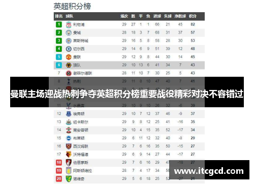 曼联主场迎战热刺争夺英超积分榜重要战役精彩对决不容错过